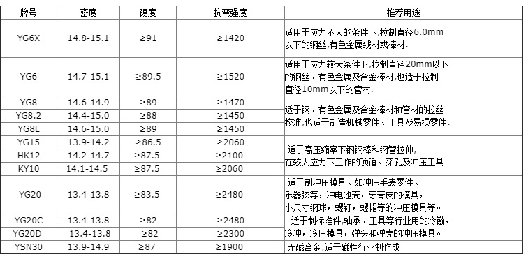 合金牌號(hào)表.png