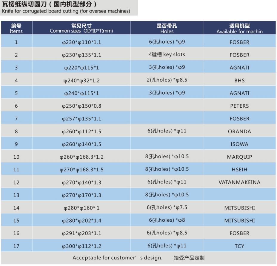 瓦楞紙縱切圓刀（國(guó)內(nèi)機(jī)型部份）1.png